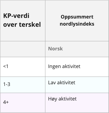 Skjermbilde_2021-12-08_kl._08.44.46.png