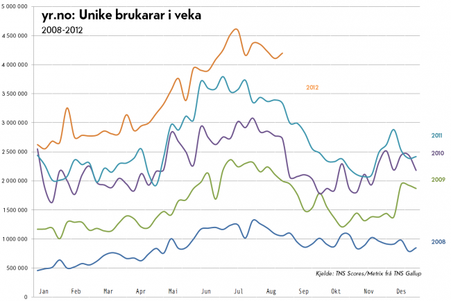 statistikk-veke-650x434.png